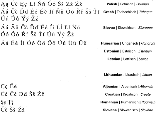 CE PC encoding and character set for MS-Windows fonts